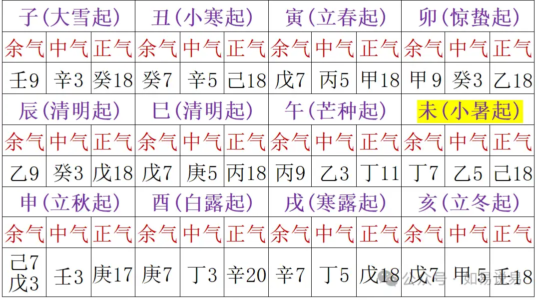 深論12地支藏幹在命局中的作用