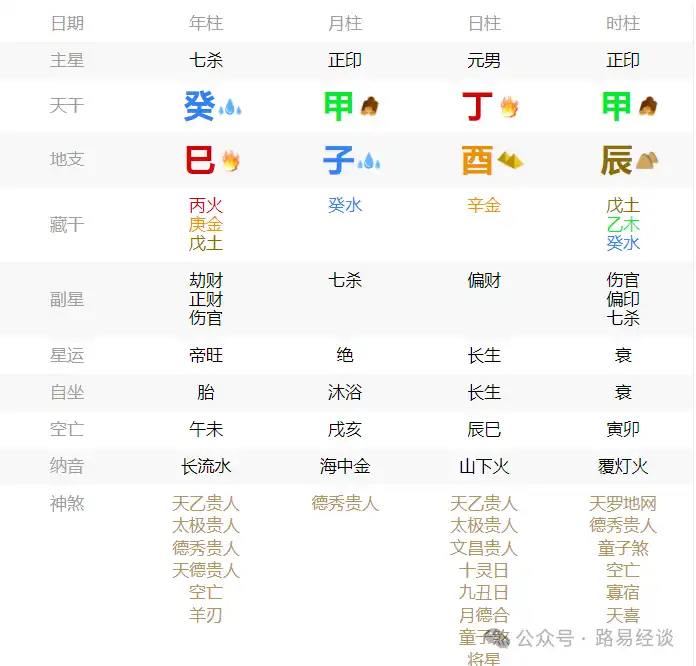 【何知其人貴,官星來理會】你的八字“貴氣”幾何?