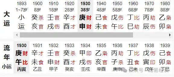 【何知其人貴,官星來理會】你的八字“貴氣”幾何?