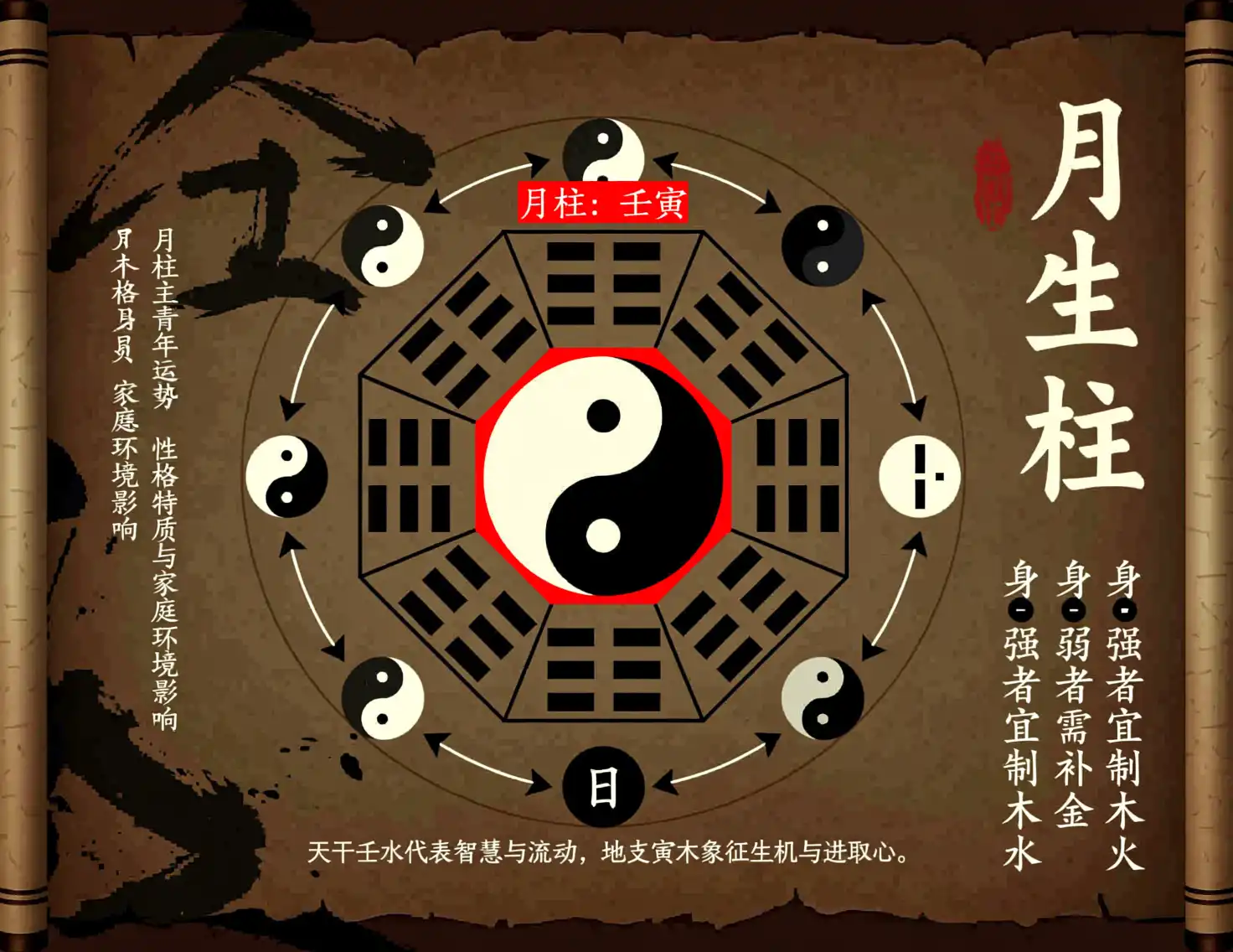 通過月柱可以看出哪些重要資訊？