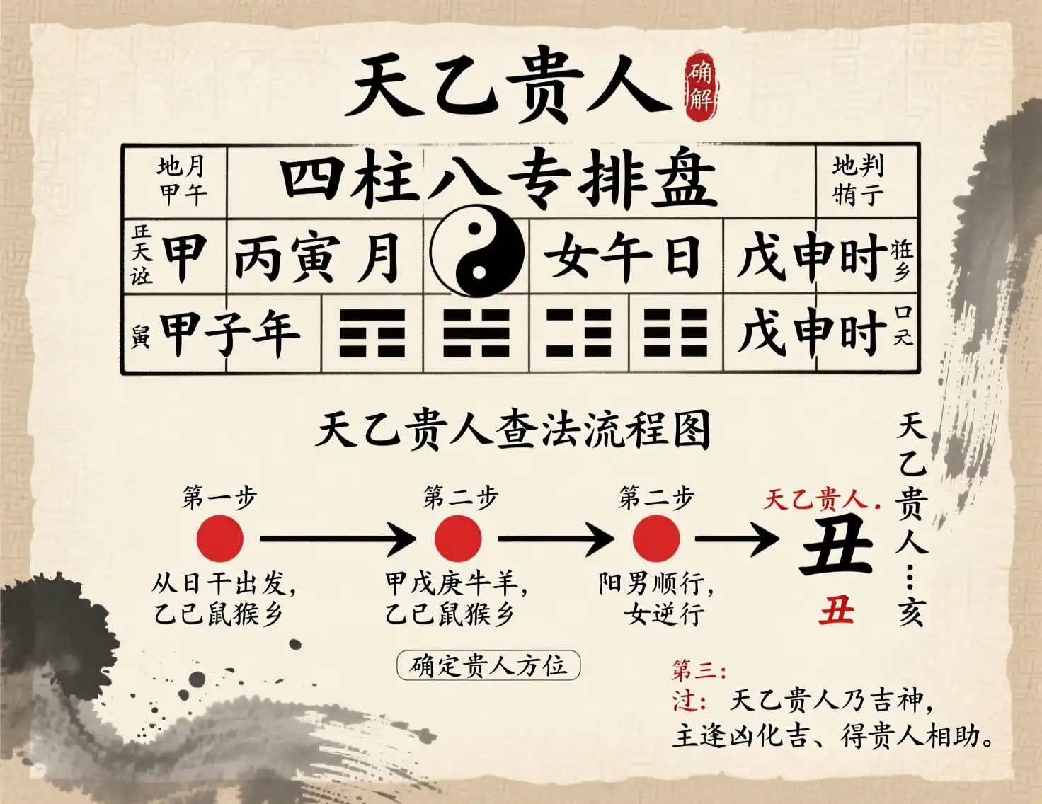 天乙貴人正確查法