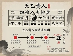 天乙貴人正確查法