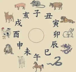 “月令空亡命不強”為什麼不可信