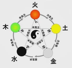 八字命理中驛馬星